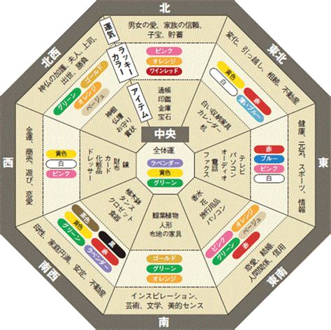 風水 建築|風水と建築の正しい考え方｜注文住宅のハウスネットギャラリ